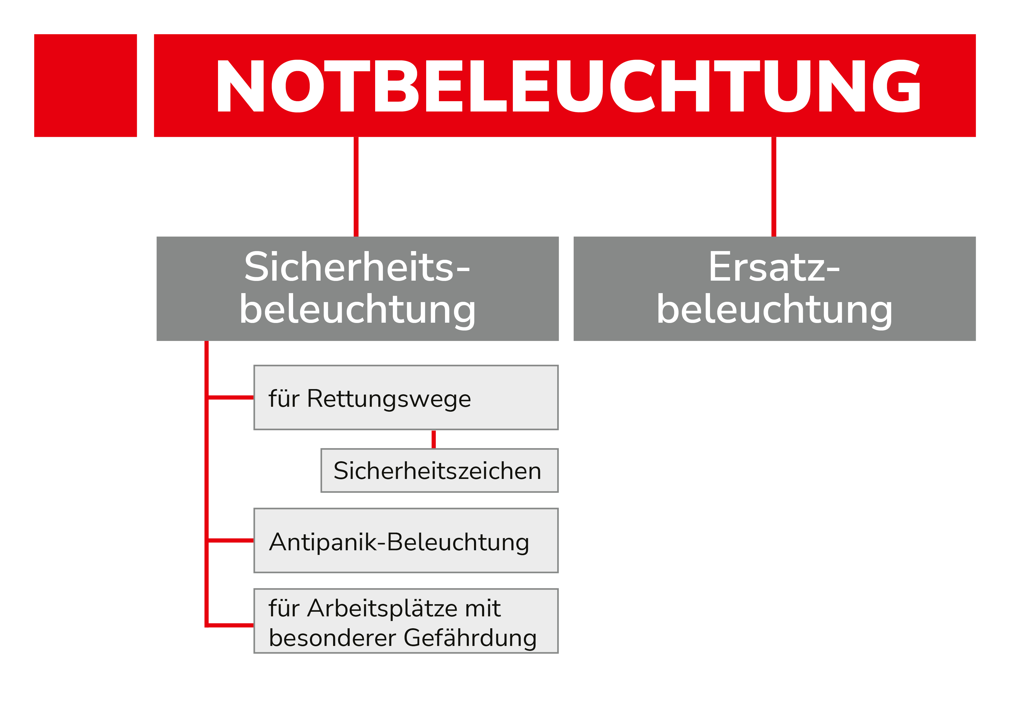 INT_Grafik_Notbeleuchtung2_kl
